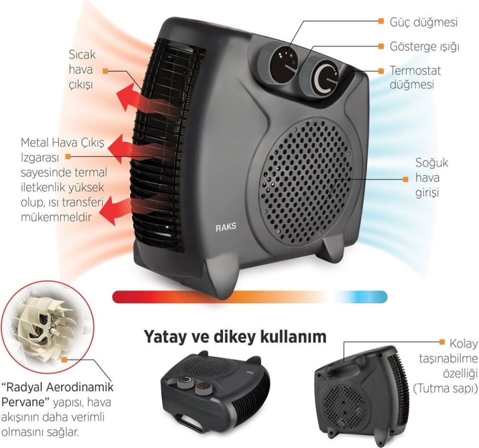 Raks Pf 20 Black Elektrikli Fanlı Isıtıcı 2000 W