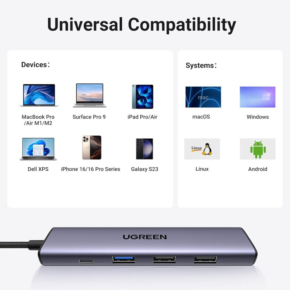 UGREEN USB C Hub, PD 100W, 4K HDMI, MacBook Pro/Air, iPad Pro/Air, Surface Pro/Go, Galaxy Tab, Galaxy S23/S22 vb. ile uyumlu USB A 3.0.